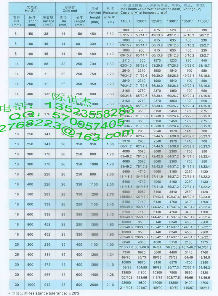 粗端部硅碳棒参数.jpg